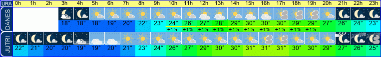 vreme