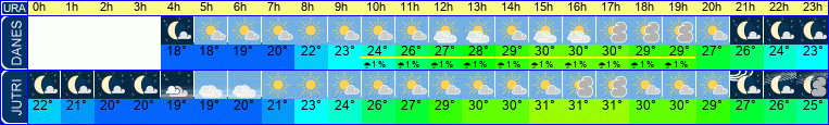 vreme