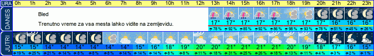 vreme