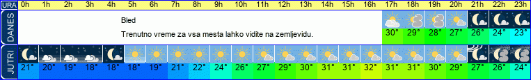 vreme