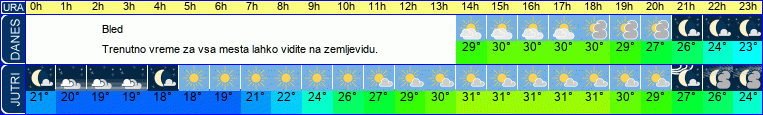 vreme
