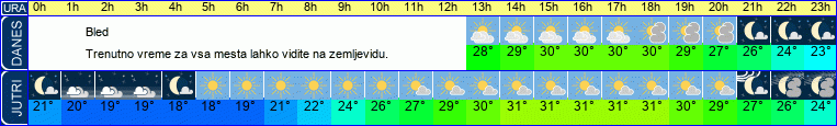 vreme