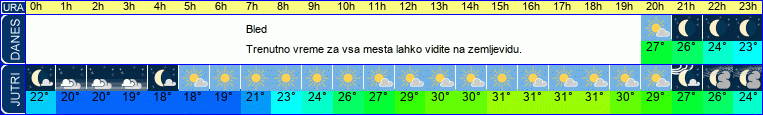 vreme