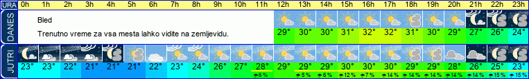 vreme