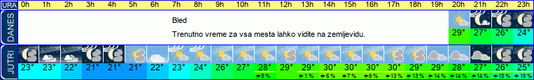vreme