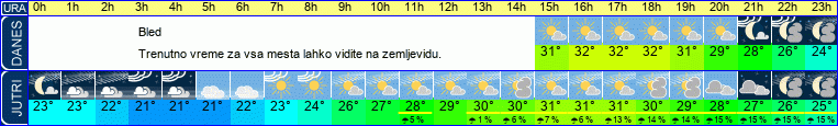 vreme