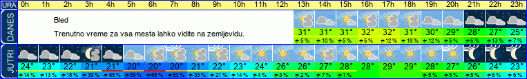 vreme