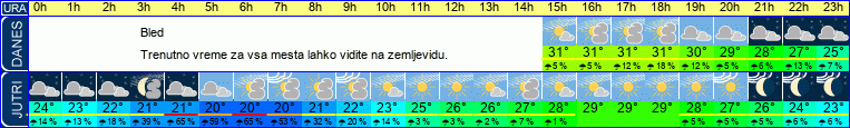 vreme