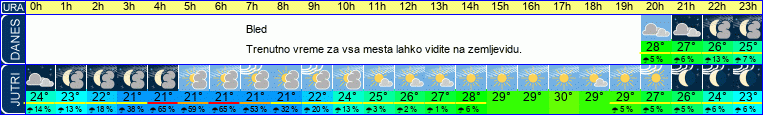 vreme
