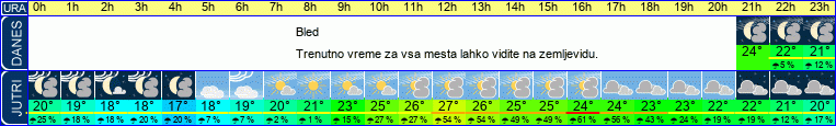 vreme