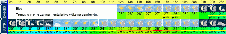 vreme