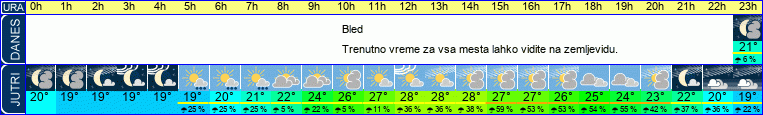 vreme