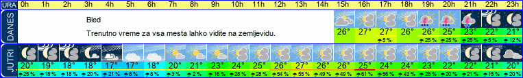 vreme