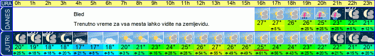 vreme