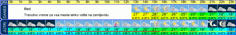 vreme