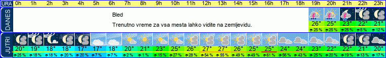vreme