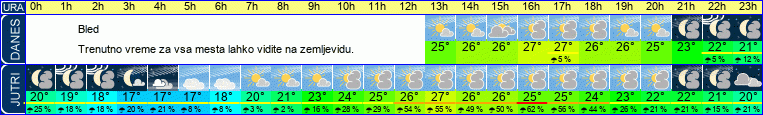 vreme