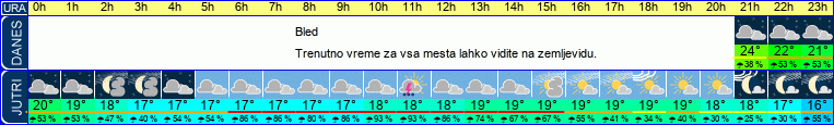 vreme