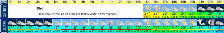 vreme