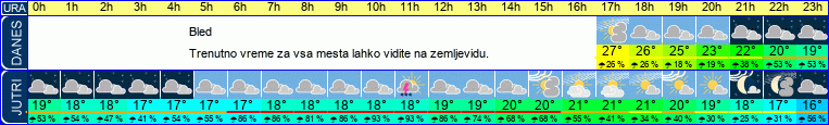 vreme