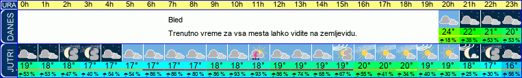 vreme