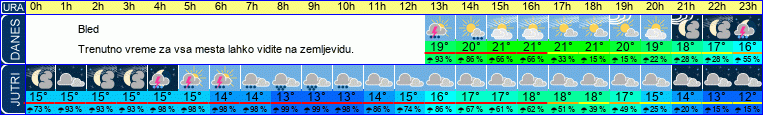 vreme