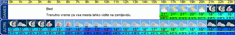 vreme