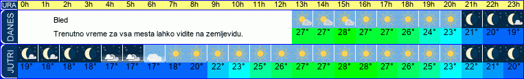 vreme