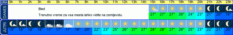 vreme