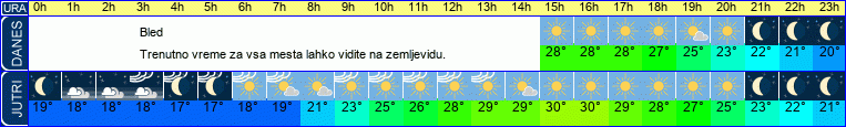 vreme