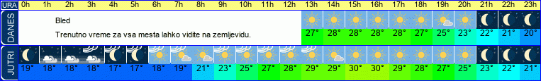 vreme