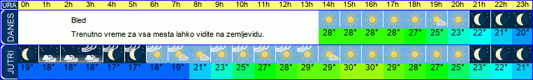 vreme