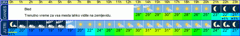 vreme