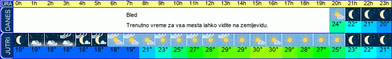 vreme