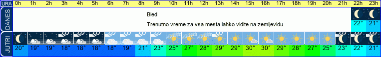 vreme