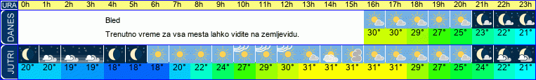 vreme