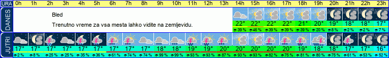 vreme