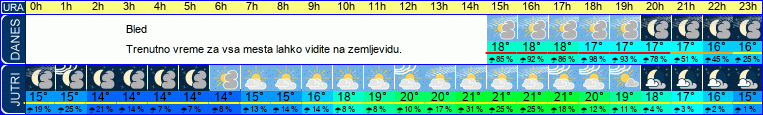 vreme