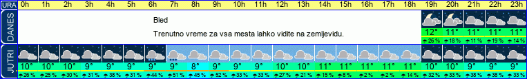 vreme