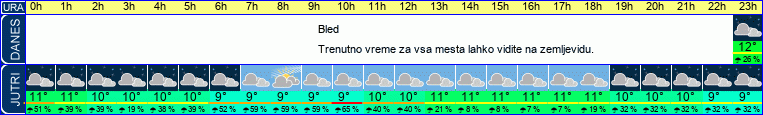vreme