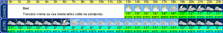 vreme