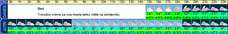 vreme
