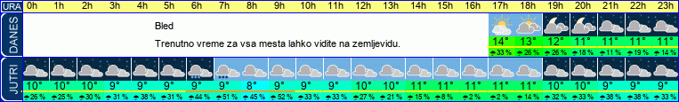 vreme