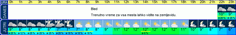 vreme