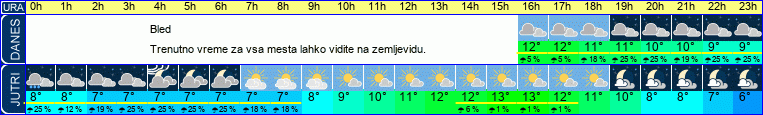 vreme
