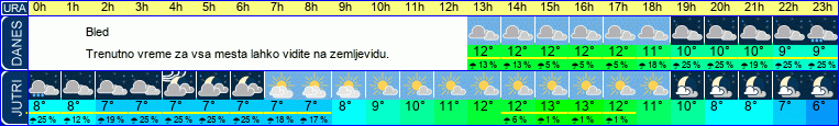 vreme