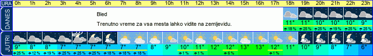 vreme