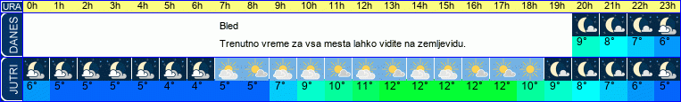 vreme