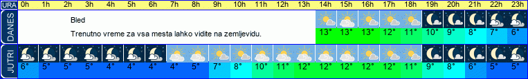 vreme