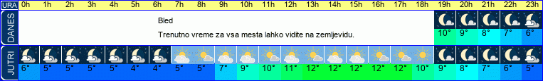 vreme